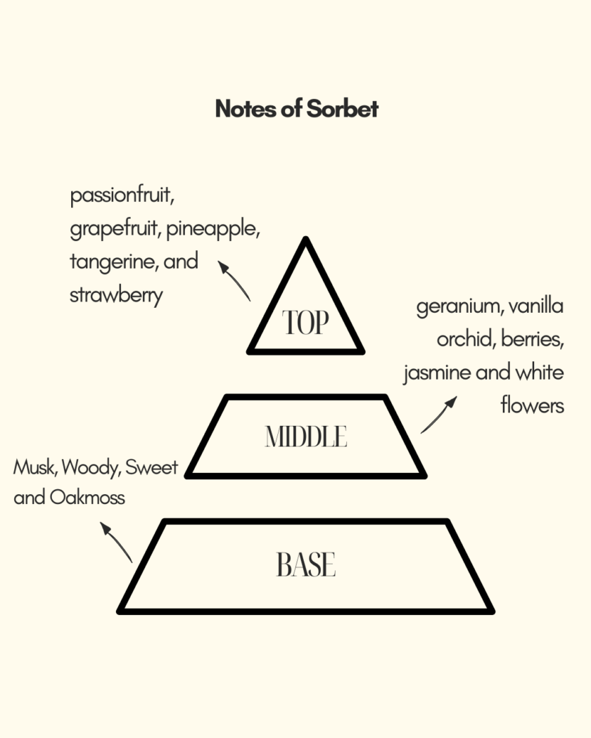 Sorbet | A playful fragrance perfect for morden woman | Unisex | fruityperfume - Image 4