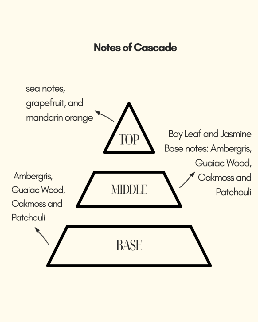 Cascade | sea notes | Long lasting and fruity fragrance - Image 4