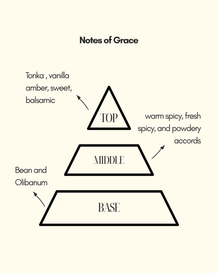 Grace | Unisex Perfume | Sweet and Enriched with Amber - Image 4