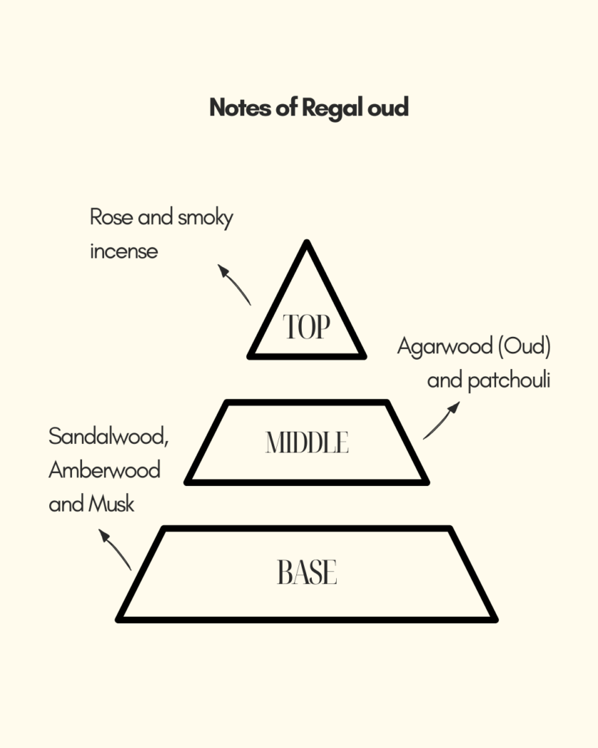 Regal Oud | Eau De Parfum | Rose Oud | longlasting perfume | luxuryperfume - Image 4