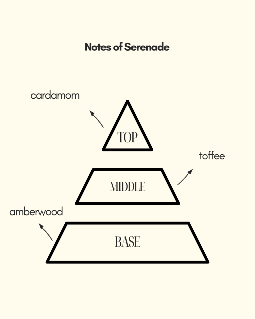 Serenade | for both men and women | Fresh and powerful fragrance spray - Image 5